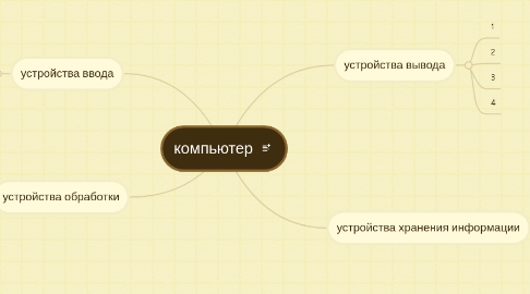 Mind Map: компьютер