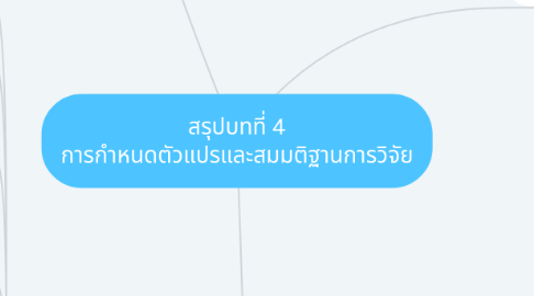 Mind Map: สรุปบทที่ 4 การกำหนดตัวแปรและสมมติฐานการวิจัย