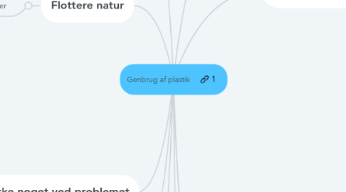 Mind Map: Genbrug af plastik