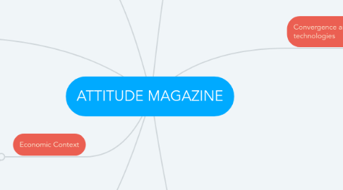 Mind Map: ATTITUDE MAGAZINE
