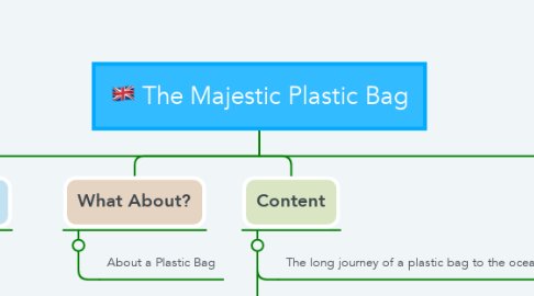 Mind Map: The Majestic Plastic Bag