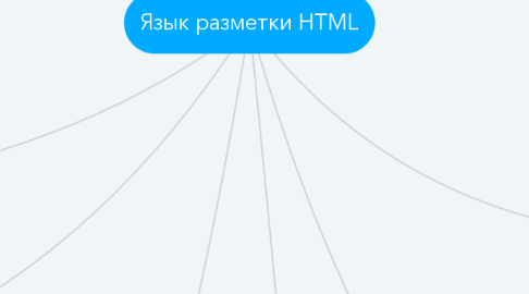 Mind Map: Язык разметки HTML