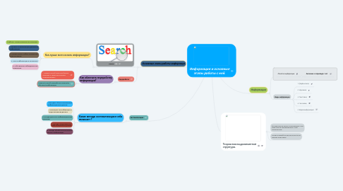 Mind Map: Информация и основные этапы работы с ней.