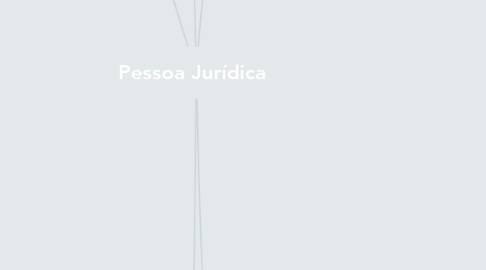 Mind Map: Pessoa Jurídica