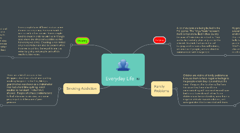 Mind Map: Everyday Life