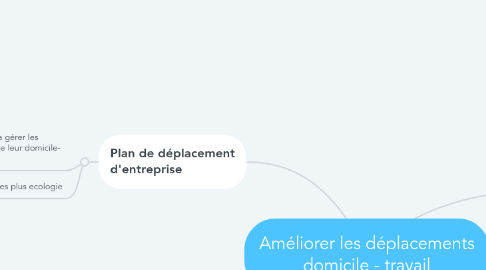 Mind Map: Améliorer les déplacements domicile - travail