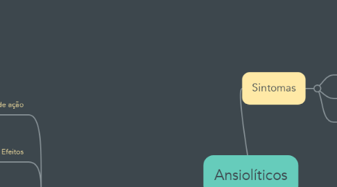 Mind Map: Ansiolíticos