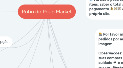 Mind Map: Robô do Poup Market