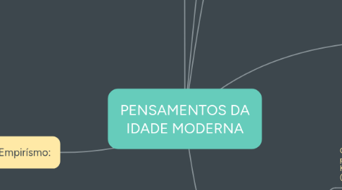 Mind Map: PENSAMENTOS DA IDADE MODERNA