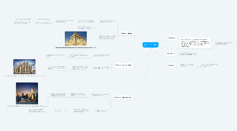 Mind Map: ARQUITETURA