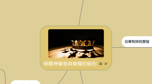 Mind Map: 傾聽神聲音與榮耀的級別