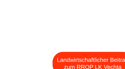 Mind Map: Landwirtschaftlicher Beitrag zum RROP LK Vechta