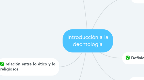 Mind Map: Introducción a la deontología