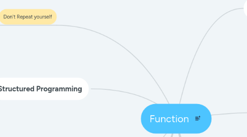 Mind Map: Function