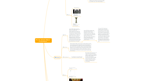 Mind Map: The rise, fall and collapse of civilizations