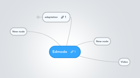 Mind Map: Edmodo