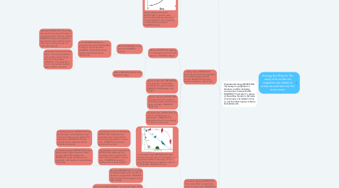 Mind Map: Ecology (by Philip A): The study of how different organisms are related to others around them and the environment.