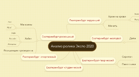 Mind Map: Анализ ролика Экспо 2020
