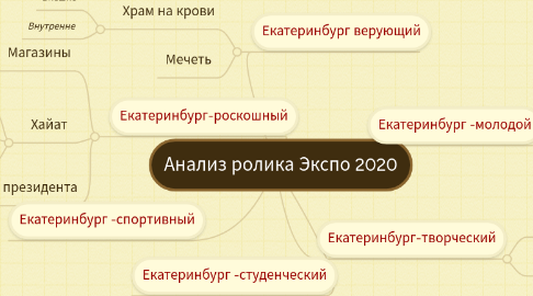 Mind Map: Анализ ролика Экспо 2020