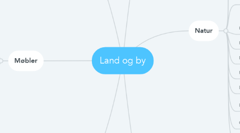 Mind Map: Land og by
