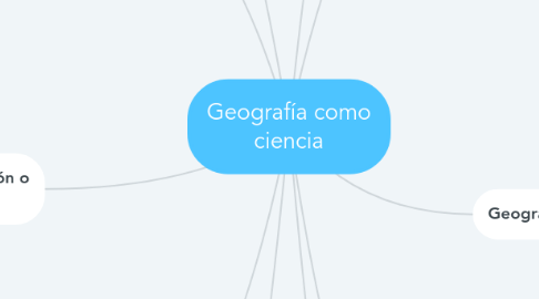 Mind Map: Geografía como ciencia