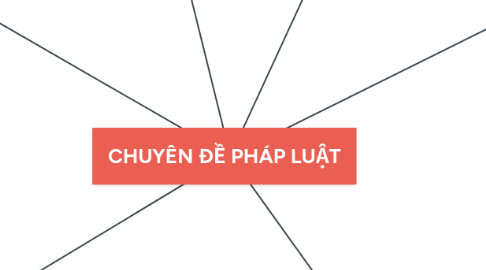 Mind Map: CHUYÊN ĐỀ PHÁP LUẬT