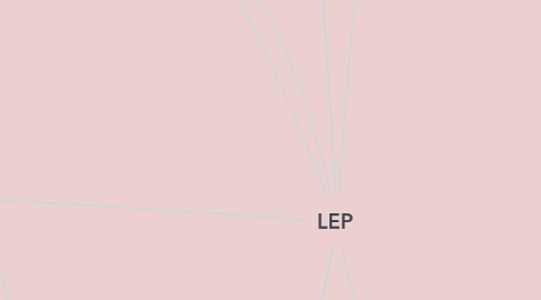 Mind Map: LEP