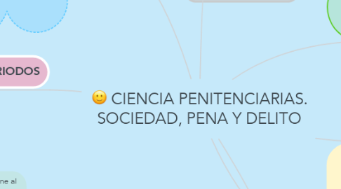 Mind Map: CIENCIA PENITENCIARIAS. SOCIEDAD, PENA Y DELITO