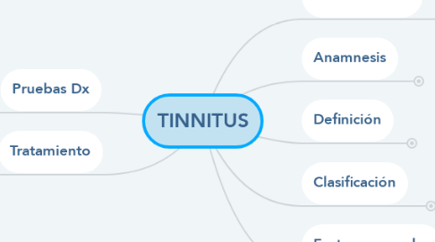 Mind Map: TINNITUS