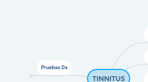 Mind Map: TINNITUS