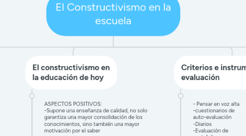 Mind Map: El Constructivismo en la escuela