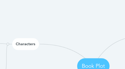 Mind Map: Book Plot