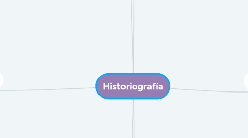 Mind Map: Historiografía