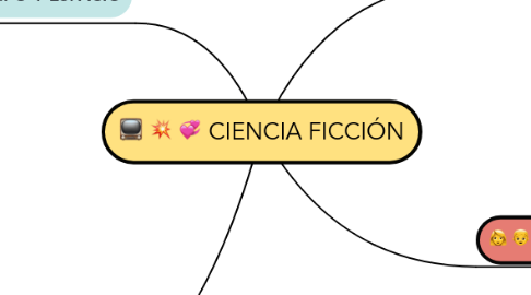 Mind Map: CIENCIA FICCIÓN