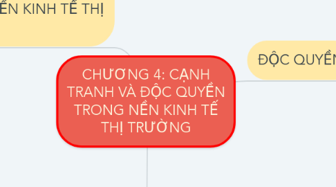 Mind Map: CHƯƠNG 4: CẠNH TRANH VÀ ĐỘC QUYỀN TRONG NỀN KINH TẾ THỊ TRƯỜNG