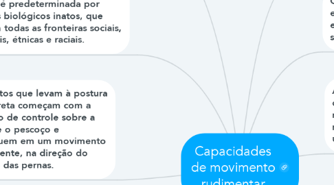 Mind Map: Capacidades de movimento rudimentar