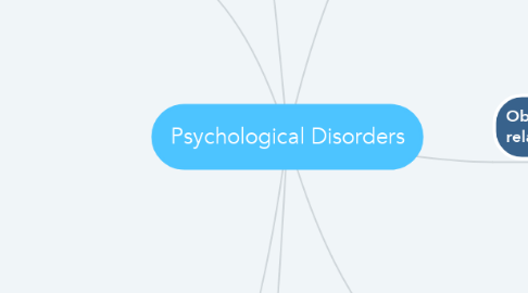 Mind Map: Psychological Disorders