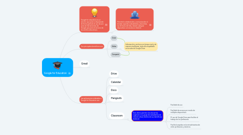 Mind Map: Google for Education