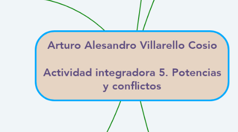 Mind Map: Arturo Alesandro Villarello Cosio  Actividad integradora 5. Potencias y conflictos