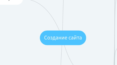 Mind Map: Создание сайта