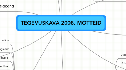 Mind Map: TEGEVUSKAVA 2008, MÕTTEID