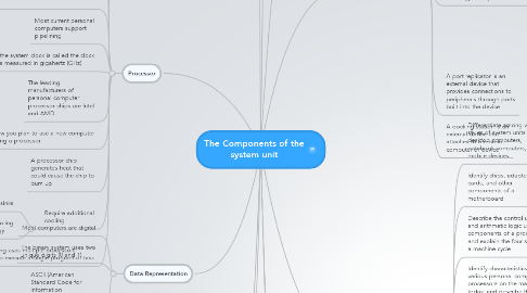 Mind Map: The Components of the system unit