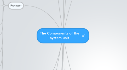 Mind Map: The Components of the system unit