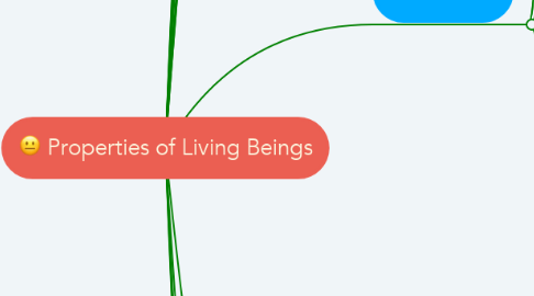 Mind Map: Properties of Living Beings
