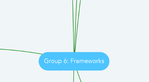 Mind Map: Group 6: Frameworks