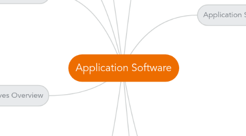 Mind Map: Application Software