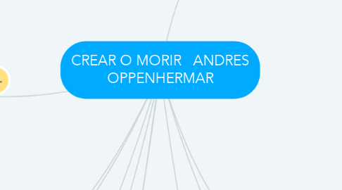 Mind Map: CREAR O MORIR   ANDRES OPPENHERMAR