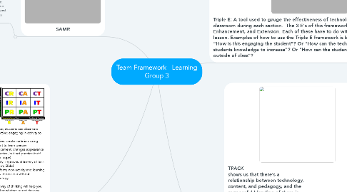 Mind Map: Team Framework   Learning Group 3