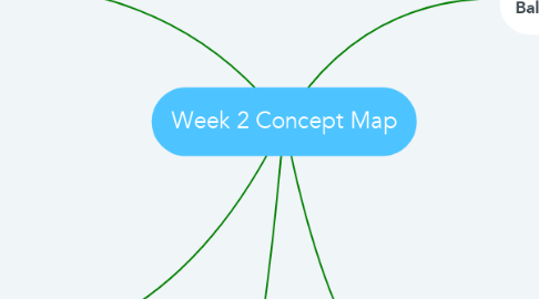Mind Map: Week 2 Concept Map