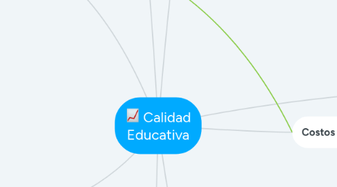 Mind Map: Calidad Educativa